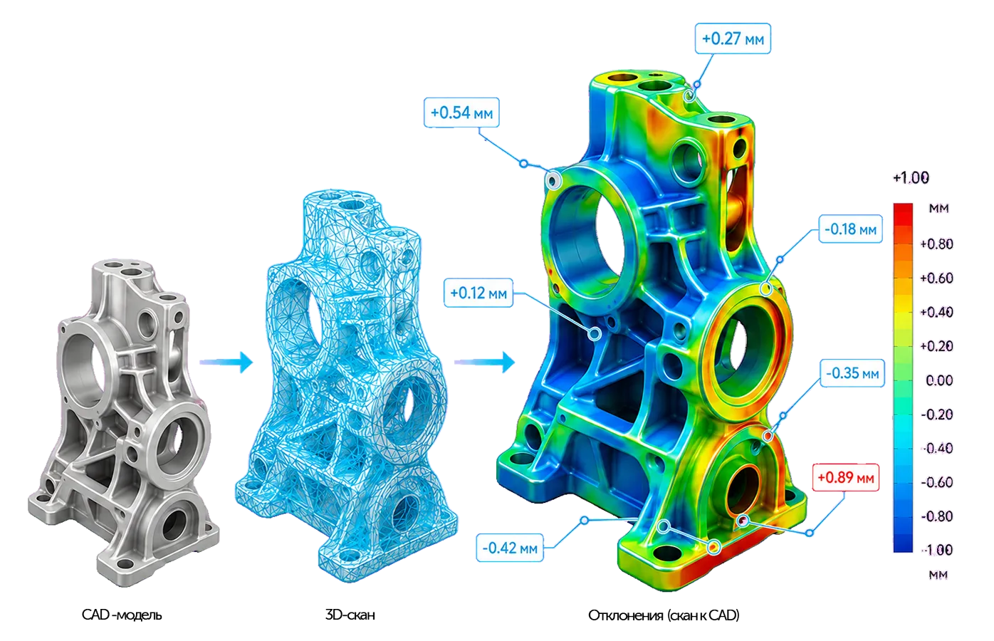 Профессиональный ручной 3D-сканер